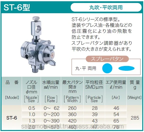 High pressure simple use fiberglass spray gun made in Japan