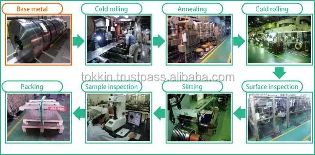 manufacture-process_foil