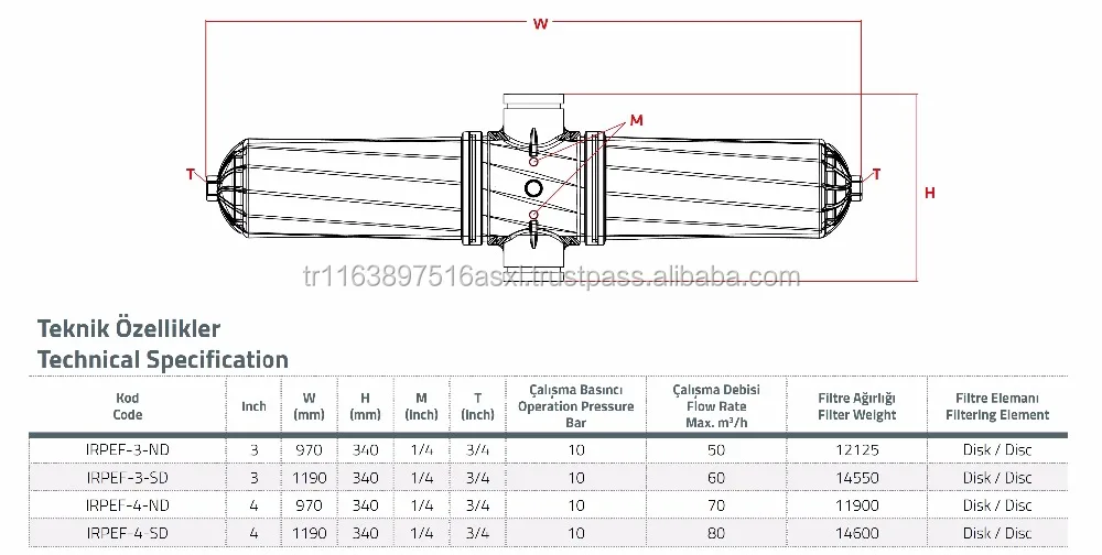 irrigation System Water Double Disc and Mesh Filter for Drip Irrigation