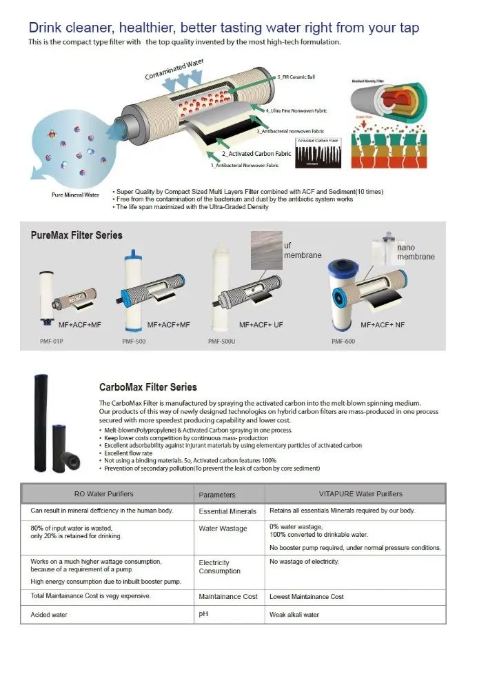 Compact Water Purifier with High-Perfermance Filter Made In South Korea With High Quality of Material