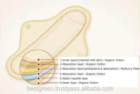 Organic Reusable Cotton pads, Menstrual pads, Sanitary Napkins