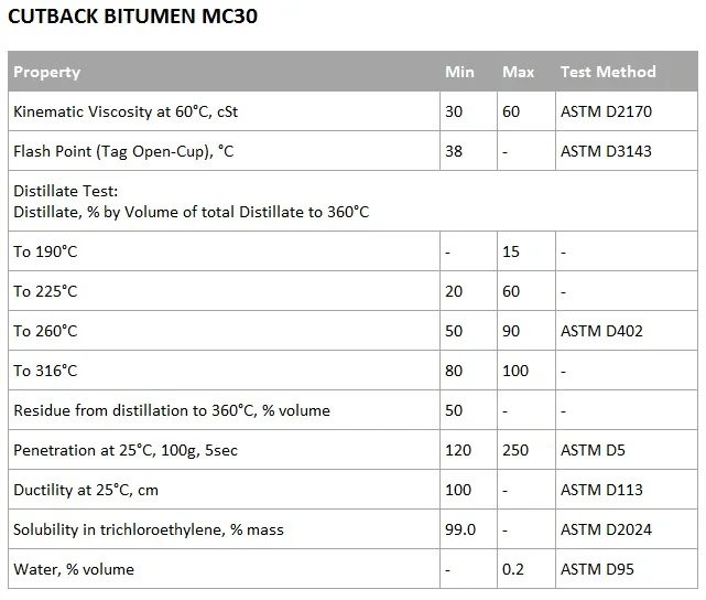 Сокращение битума MC30