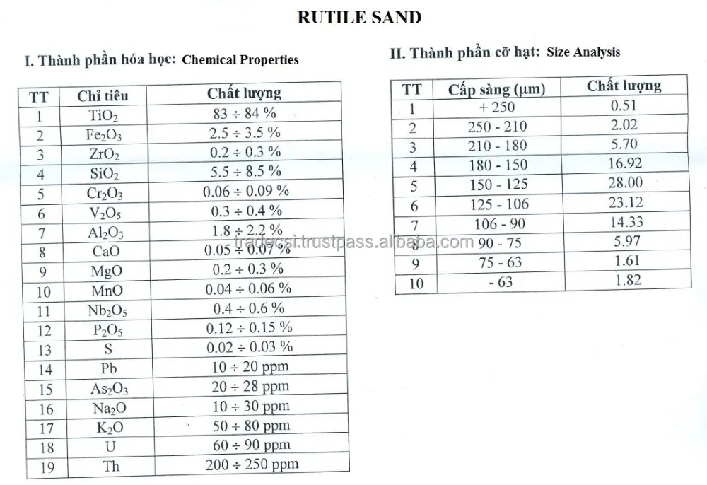 
Rutile Sand 