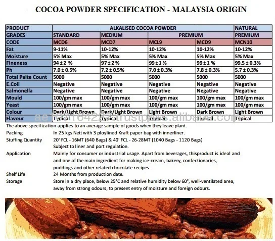 
Cocoa Powder 