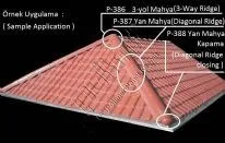 
DURAMIT ROOFING 
