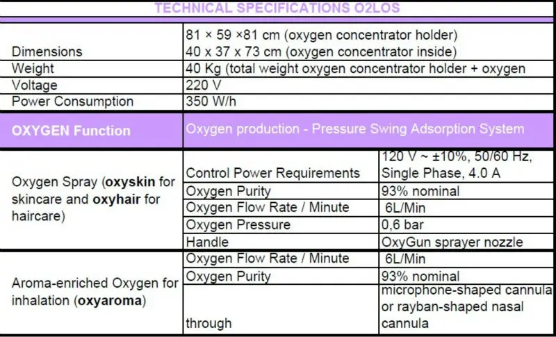 Oxygen facial beauty equipment includes oxygen concentrator portable, cosmetic kit,oxygen jet peel