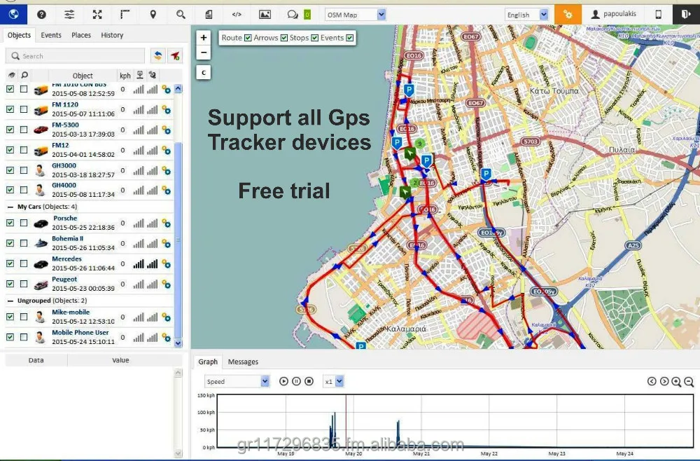 GPS Tracking Software Compatible with All Devices for Container and Pet Positioning using AGPS Mode