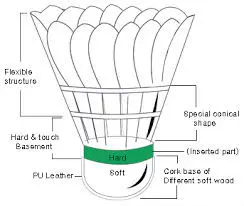 2021 Профессиональный бадминтонный мяч воланы для бадминтона с утиными перьями помещений