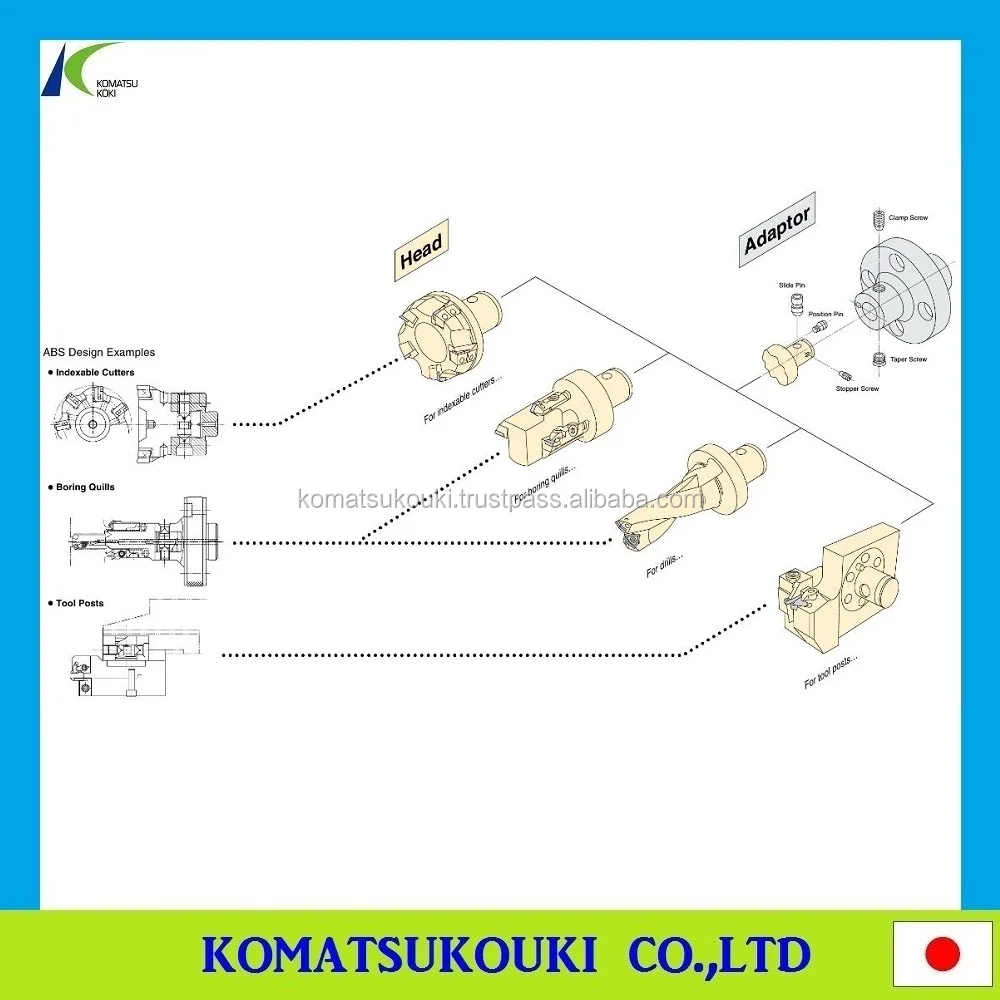 Hot-selling Sumitomo HSK tooling, milling cutters, modular tools and brazed tools also available, Made in Japan