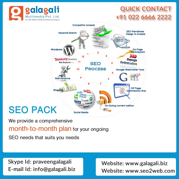 
Link Building & SEO Services , Contextual Backlinks - www.seo2web.com 