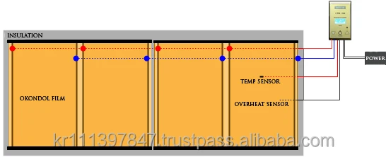 [FELIX] EXCEL HYBRID HEATING CABLE Energy Efficient Hot Water Pipe System floor heating systems parts heat cable