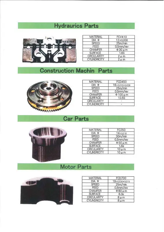 
High precision and High quality hole Ryoco Diamond Reamer at reasonable prices 
