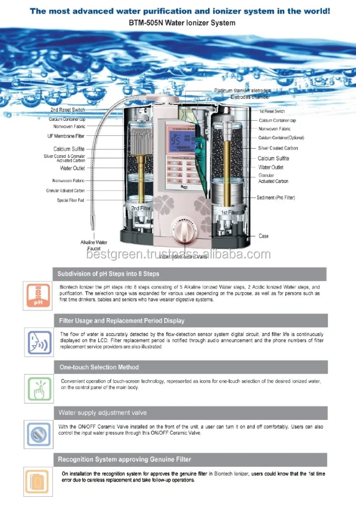 Counter Top Alkaline Water Ionizer with Two Filters BTM505N: Made in Korea, 7, 9 plates High Quality Plates