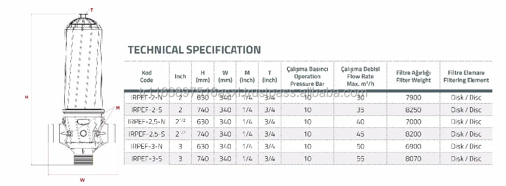 
Self cleaning irrigation system filter 
