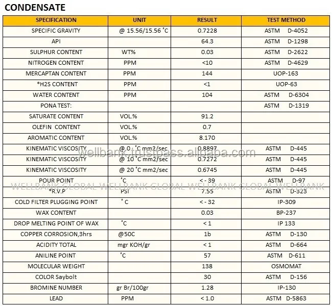  Конденсат Сингапур