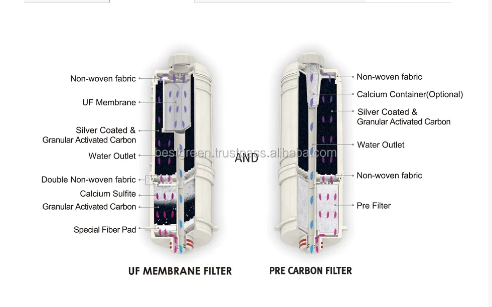 Alkaline Water Ionizer with Single Filter BTM207D / Made in South Korea, CE Approval, 5 and 7 Plates