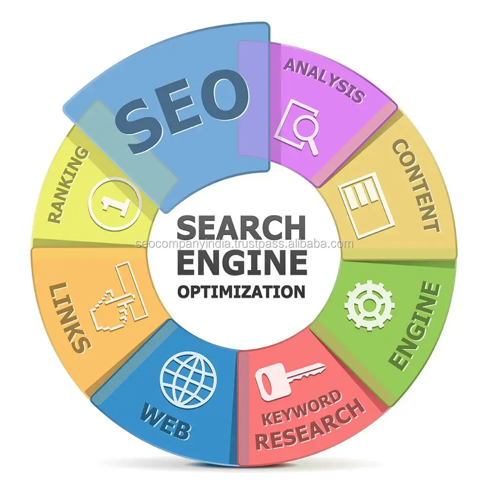 
Get Professional Google SEO Services for Small Scale Business 