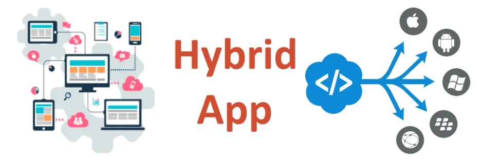 
Best Mobile App Development Company with Experienced Mobile App Programmers 
