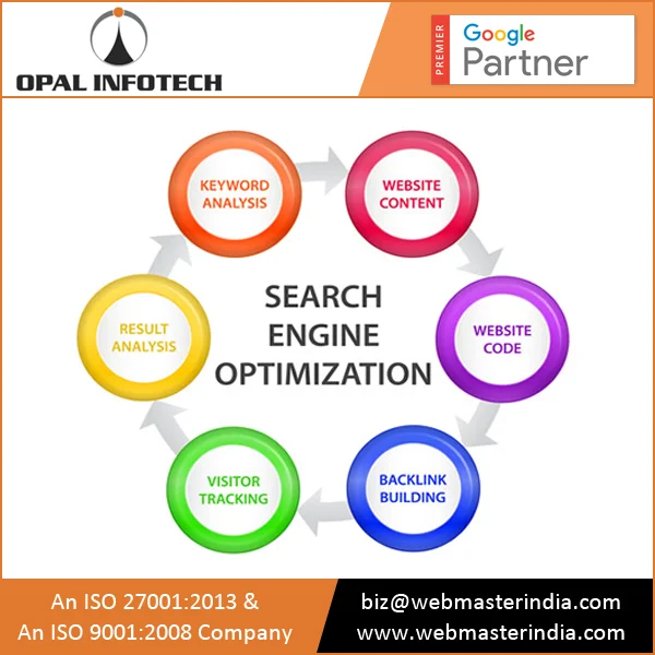 
Top Ranking SEO Packages In India 