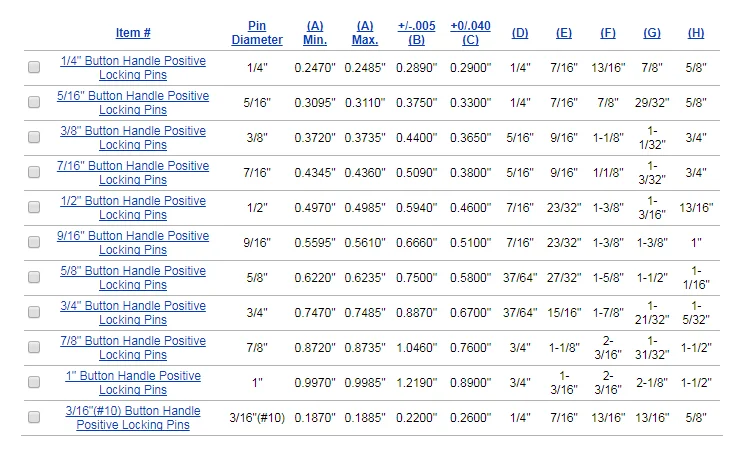 Pull Ring Quick Release Pin Lynch Pin Ball Lock  Ball Locking Pin