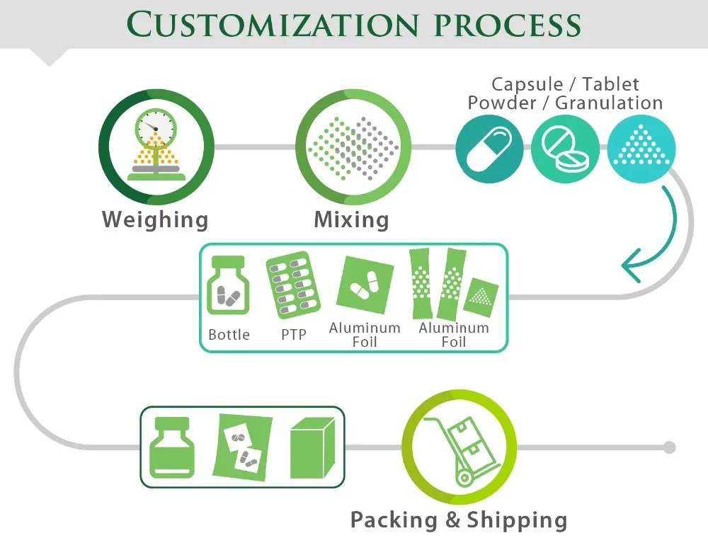 Brain Health Epa Dha Powder Ala Growth Supplement