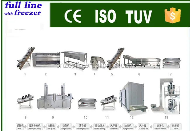 
Small scale potato chips production line, Small Scale French Fries l Production Line for hot sale 