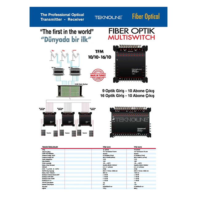 High Quality OPTIC MULTISWITCH (2SAT+1MDU+1TERR) TFM1010