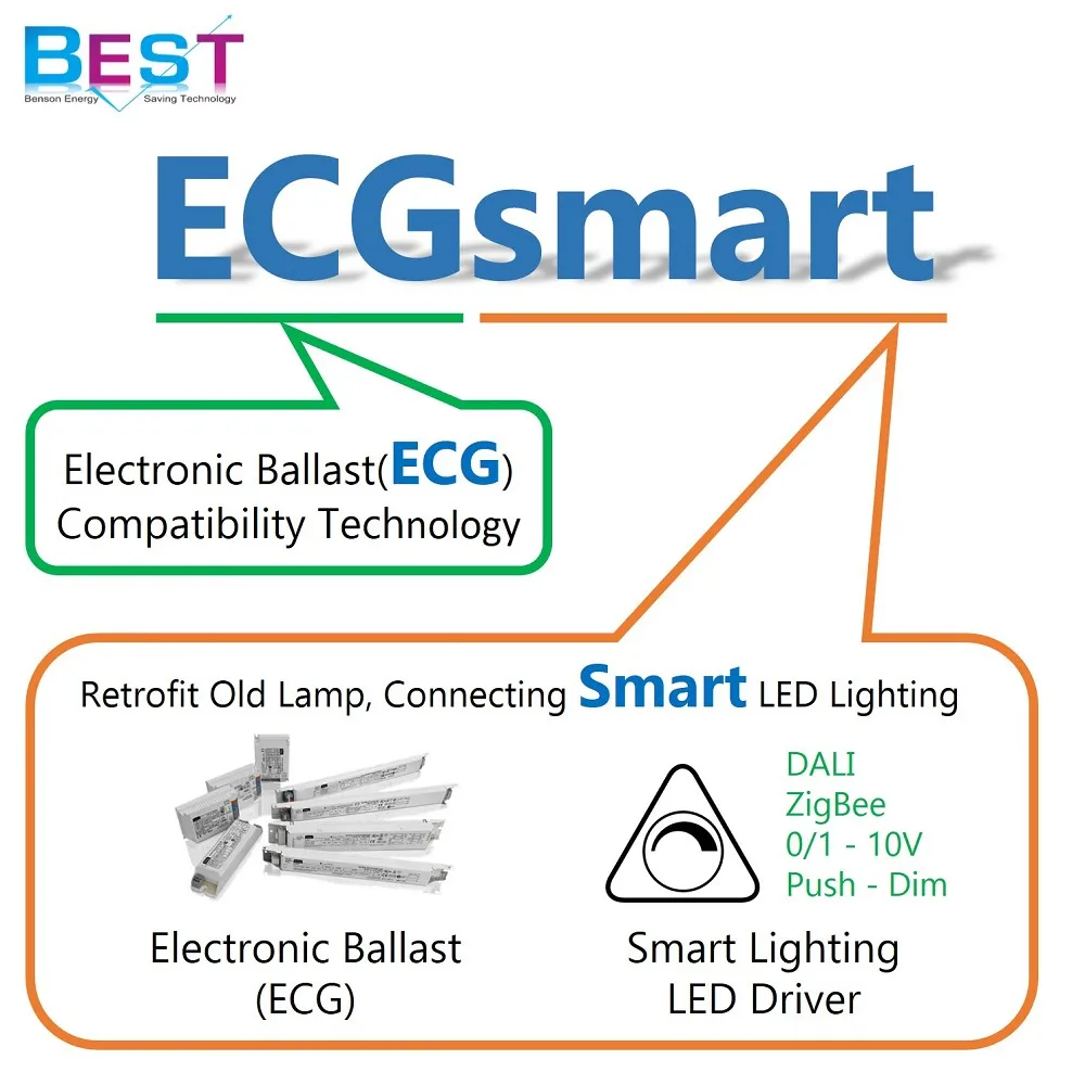 
Mains voltage power input and ballast compatible ECGall T5 HO LED retrofit for replacing T5 HO fluorescent lamp 