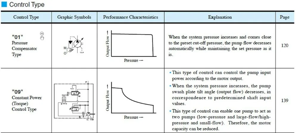 Japanese piston water pump for a wide range