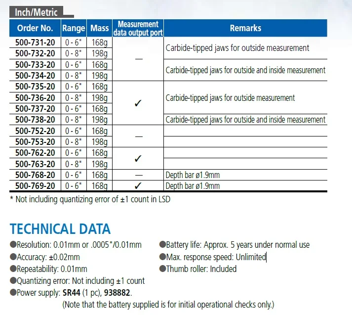 Japanese high vernier caliper and micrometer caliper