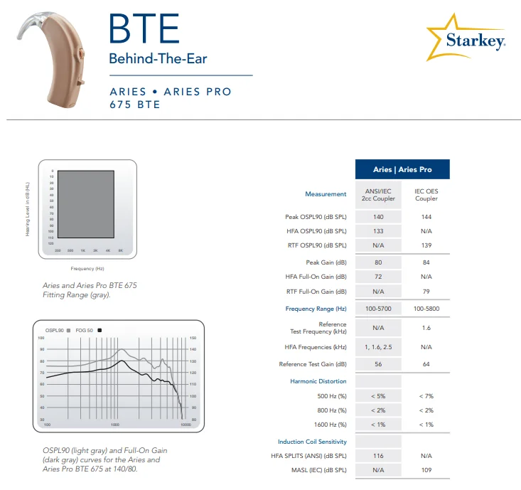 Starkey Aries Pro 675 BTE звуковой слуховой аппарат мини слуховой аппарат цена для аудиофоны
