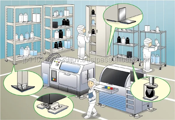 Proseven seismic mat with polyurethane raw material with high-performance made in Japan