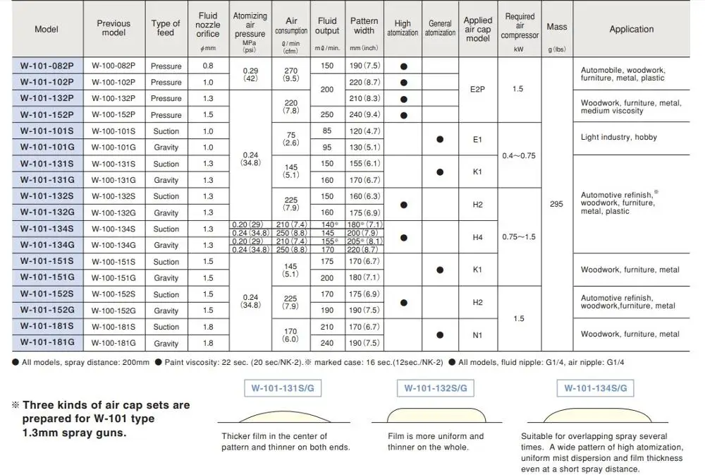 ANEST IWATA water based air power spray gun