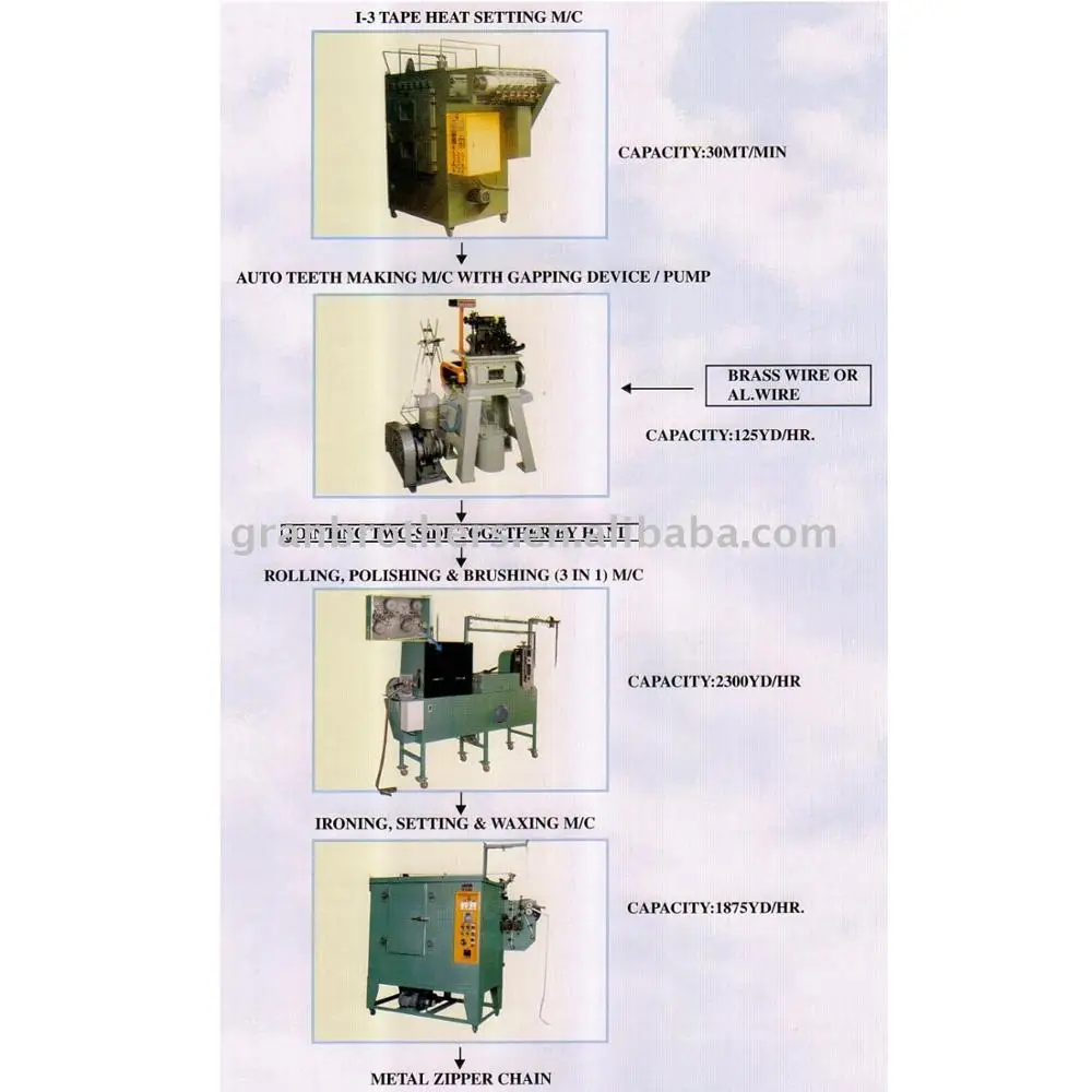 Metal Zipper  & Y teeth zipper chain making Machine