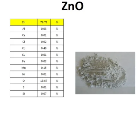
Zinc 76% - Zn76% 