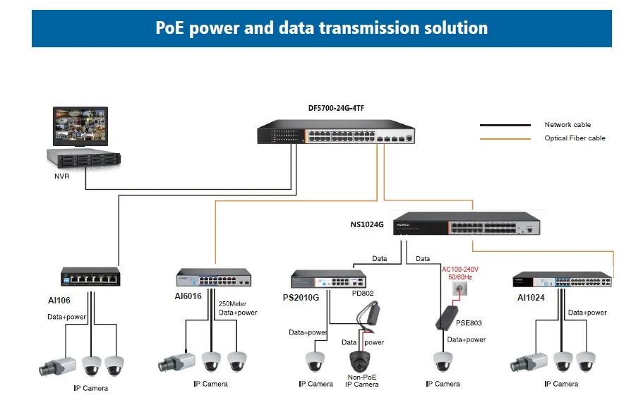  Hored 150W 16-портовый коммутатор питания через Ethernet 10/100 Мбит/с PoE Switch 100-240V для IP камера сетевой 16 портов