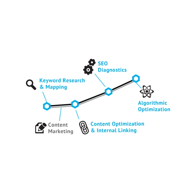 
SEO Company South Africa 