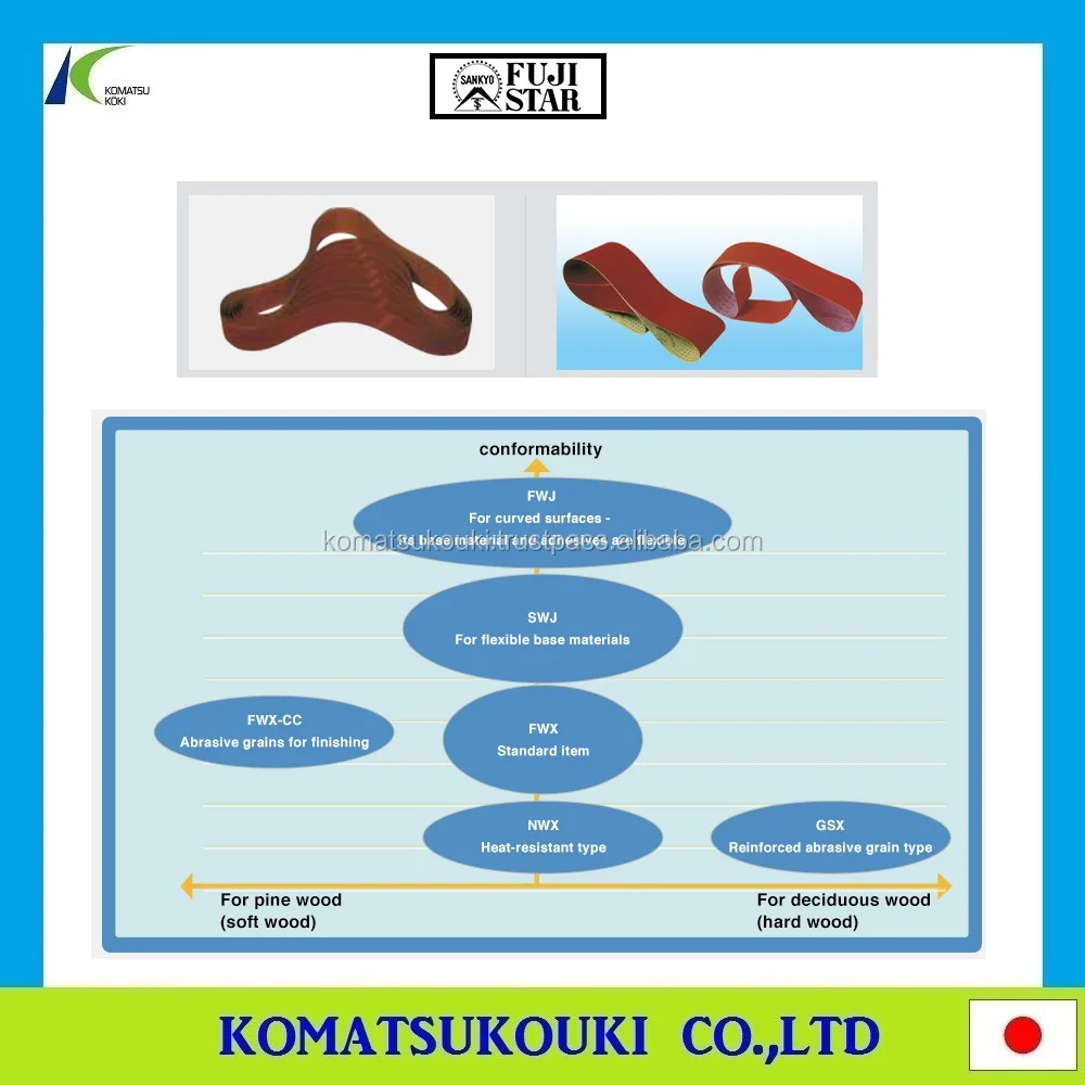Best-selling Japan Sankyo Rikagaku Fujistar abrasive products--Woodworking cloth for wood sanding