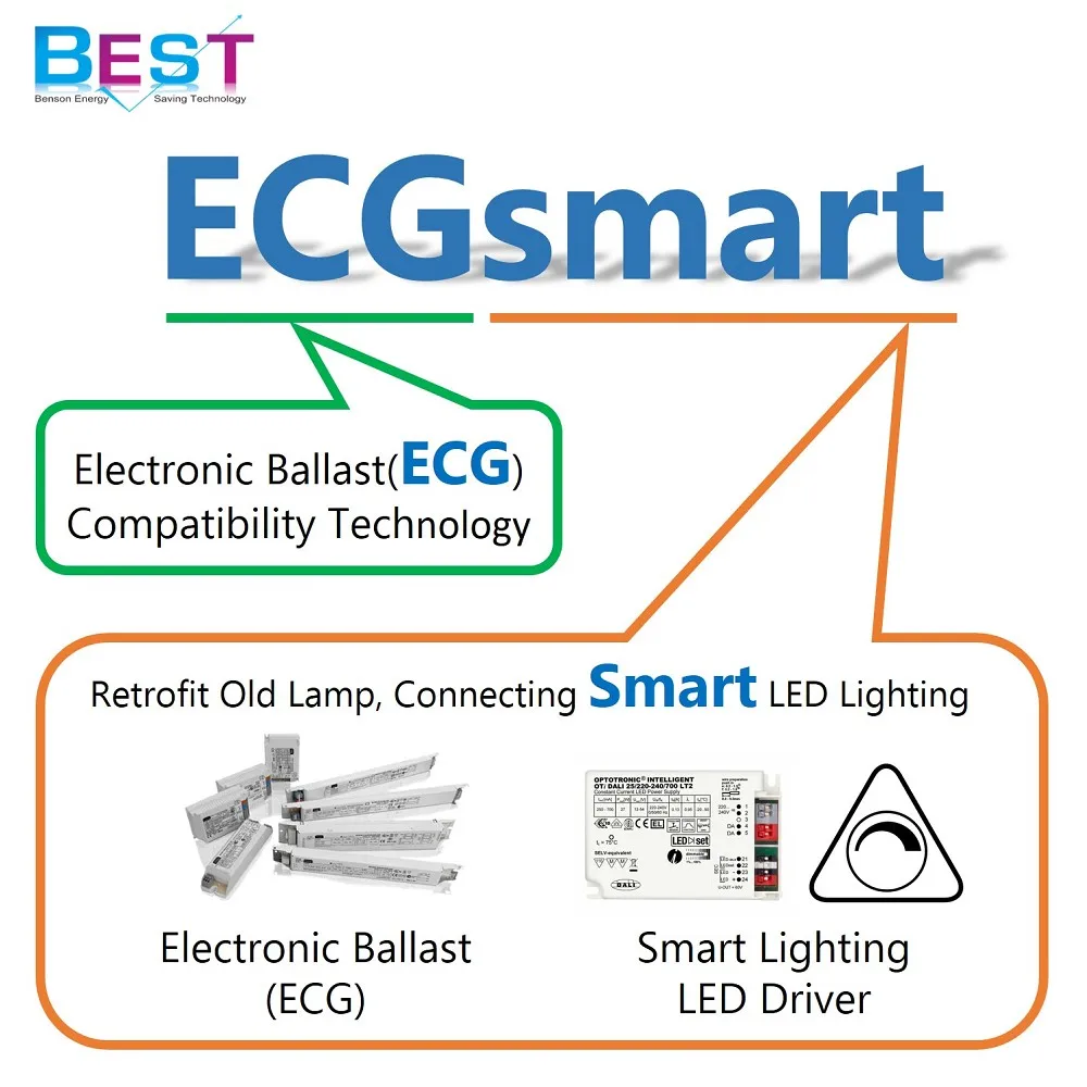 
2G11 pl led tube; Retrofit 2G11 PL 