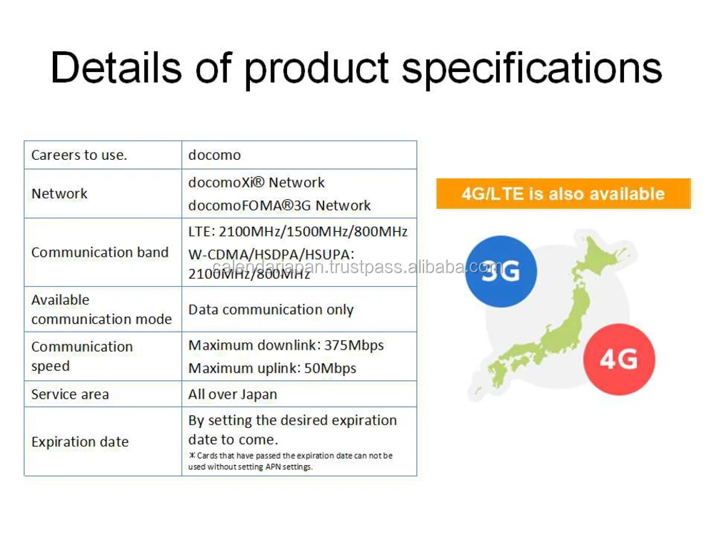 
Functional sim card for traveler , Sample can also be ordered 