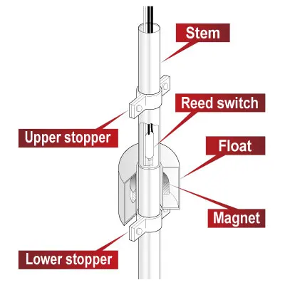 Vertical Float Type Level Switch KF-332N Series PVC Float Model
