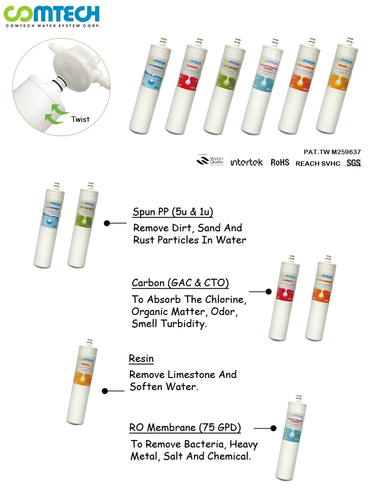 EW Water Filters
