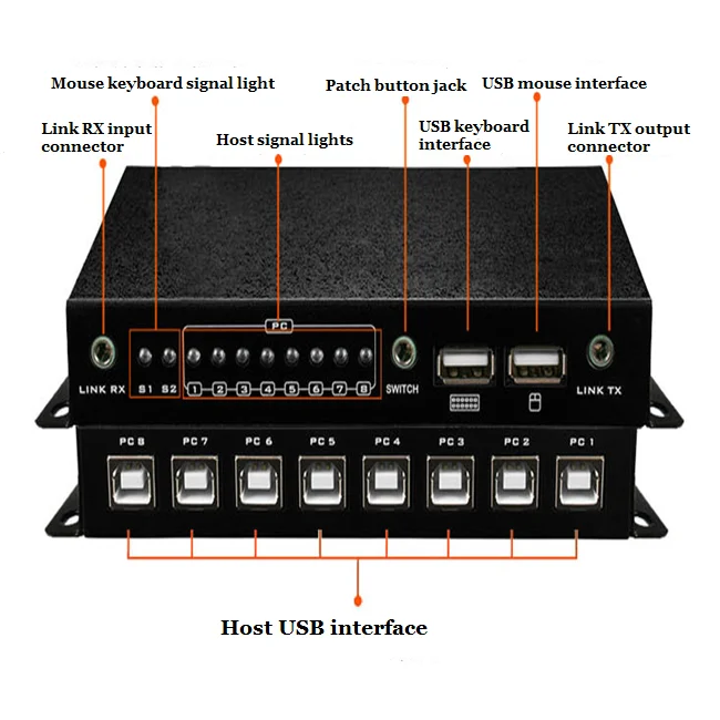 
8 Port USB Game Mouse Keyboard Synchronous Controller Gaming Synchronizer Cascade 8 cables 