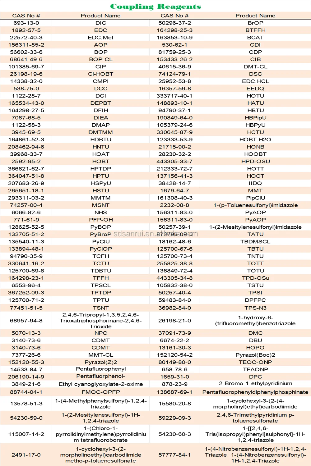 
Research chemicals Coupling Reagents TPS-N3 CAS No 36982-84-0 