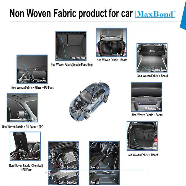 Top Quality black and white Needle Punched Non woven fabric Filter geotextile fabric for road construction VN