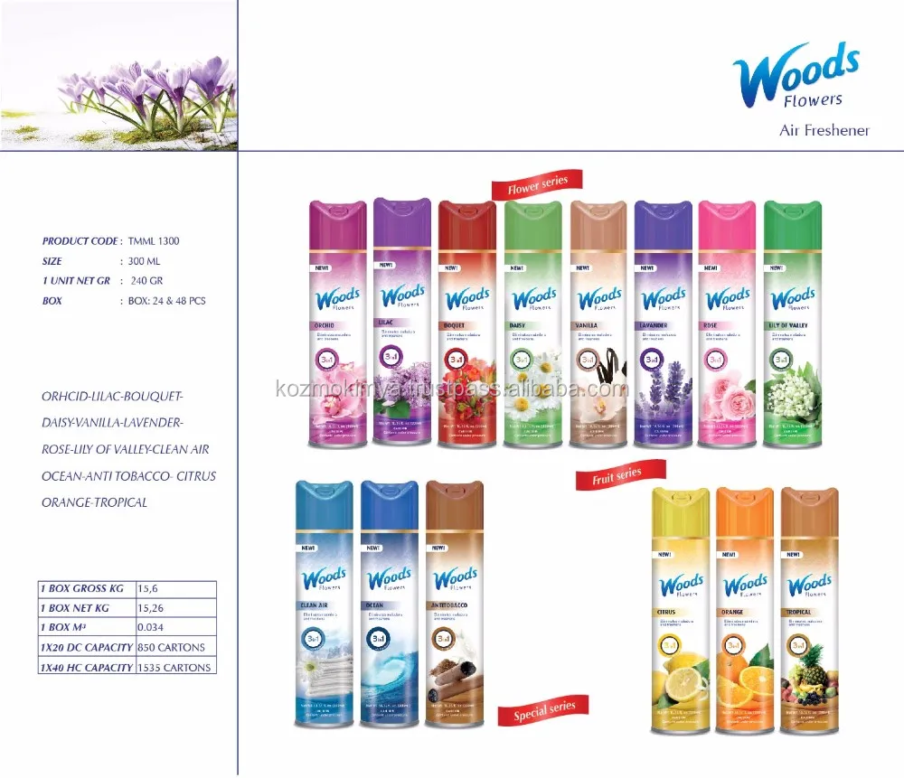 Musk fragrance air freshener