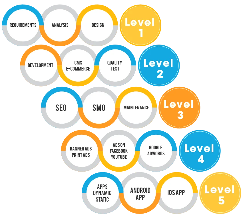 
Google Top, лучший сервис для разработки и дизайна веб-сайтов из Индии 