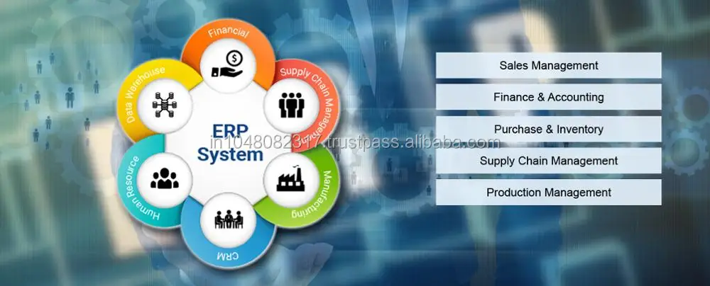  Настройка разработки программного обеспечения