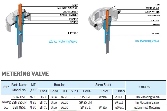 Aerosol Metering Valve Tools for Everyone Wholesale New Design Special Comfortable Luxury for Workers