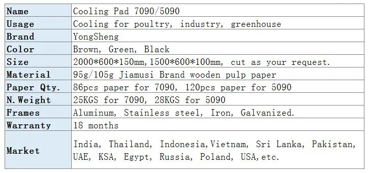 Cooling pad specification